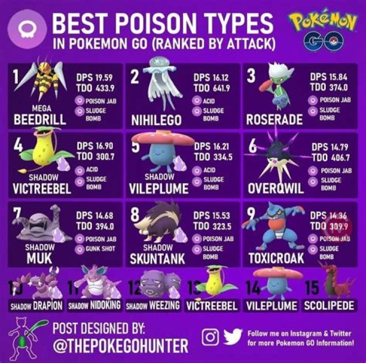 What is the best poison type Pokemon?