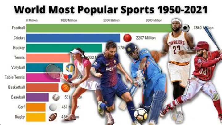 What is the best sport to learn?