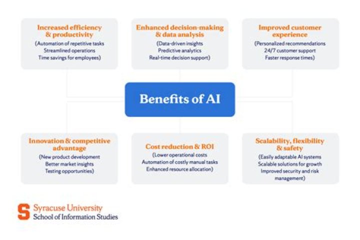 What is the biggest benefit of consistent formatting?