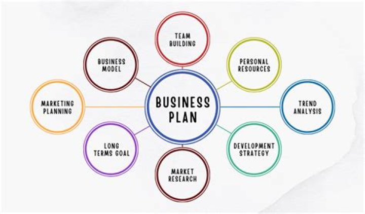 What is the biggest mistake you can make when preparing a business plan?