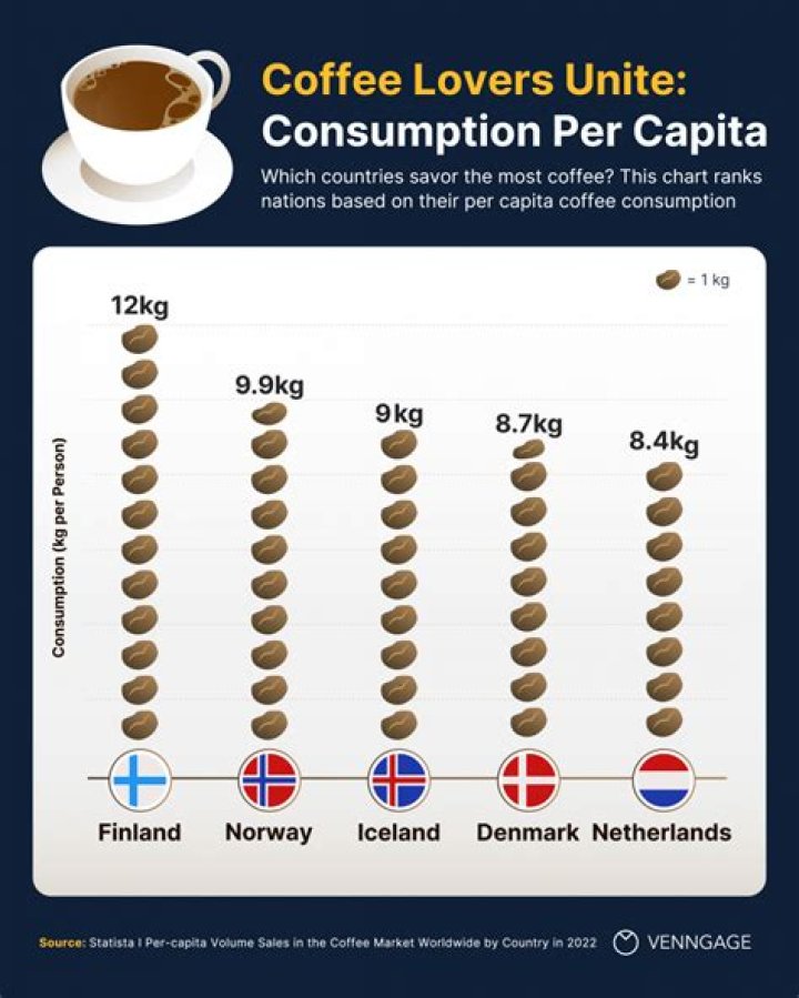 What is the coffee capital of Europe?