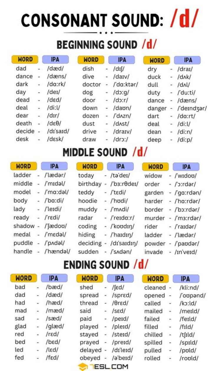 What is the d sound?