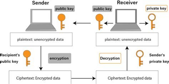 What is the difference between a private key and a password?