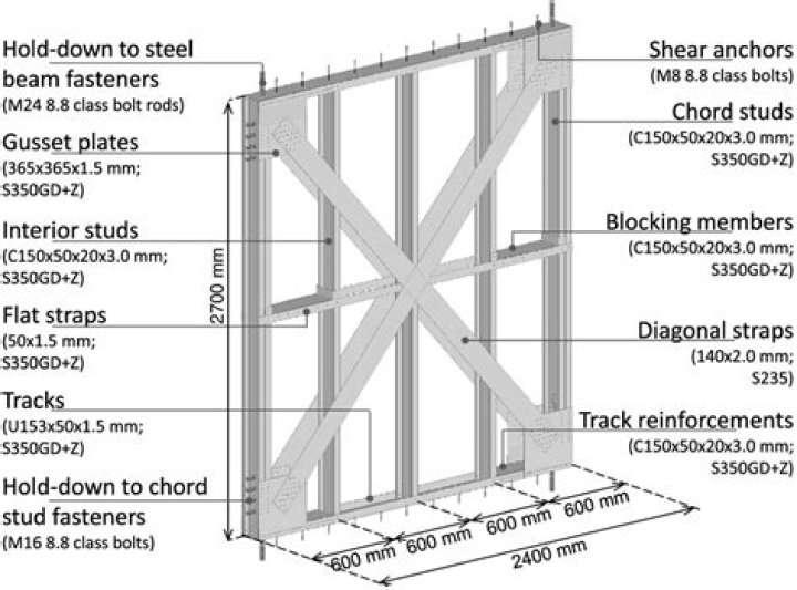 What is the difference between a shear wall and a braced wall?