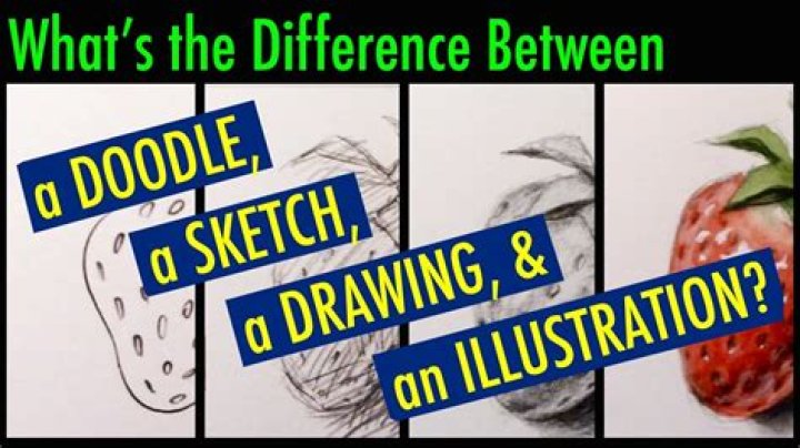 What is the difference between a slice and a draw?