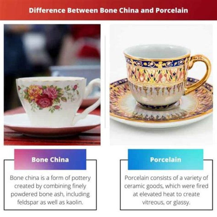 What is the difference between ceramic porcelain and china?