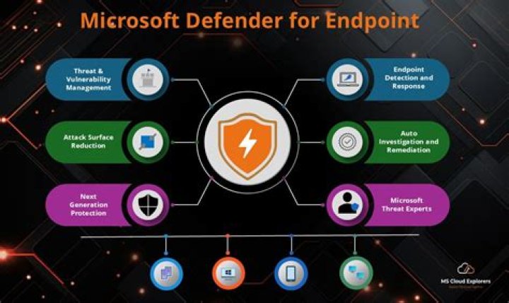 What is the difference between Defender and Defender for Endpoint?