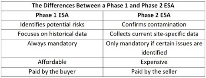 What is the difference between ESA and new style ESA?
