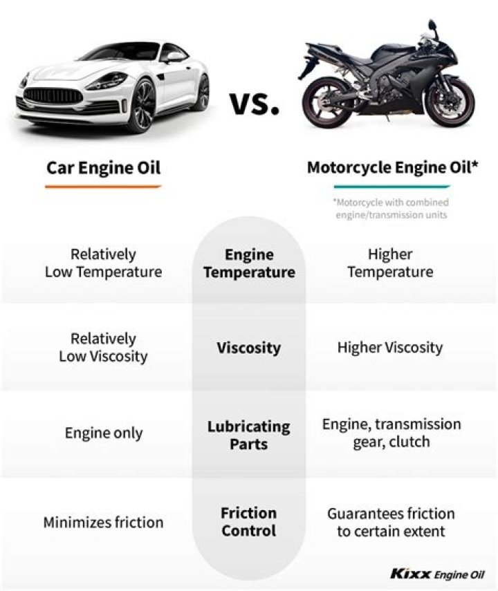 What is the difference between marine engine oil and car engine oil?
