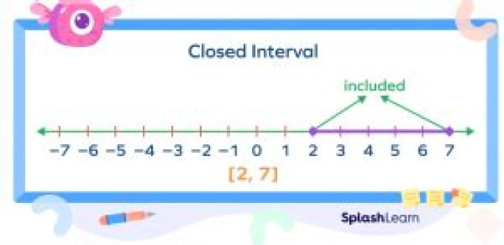 What is the difference between open interval and closed interval?