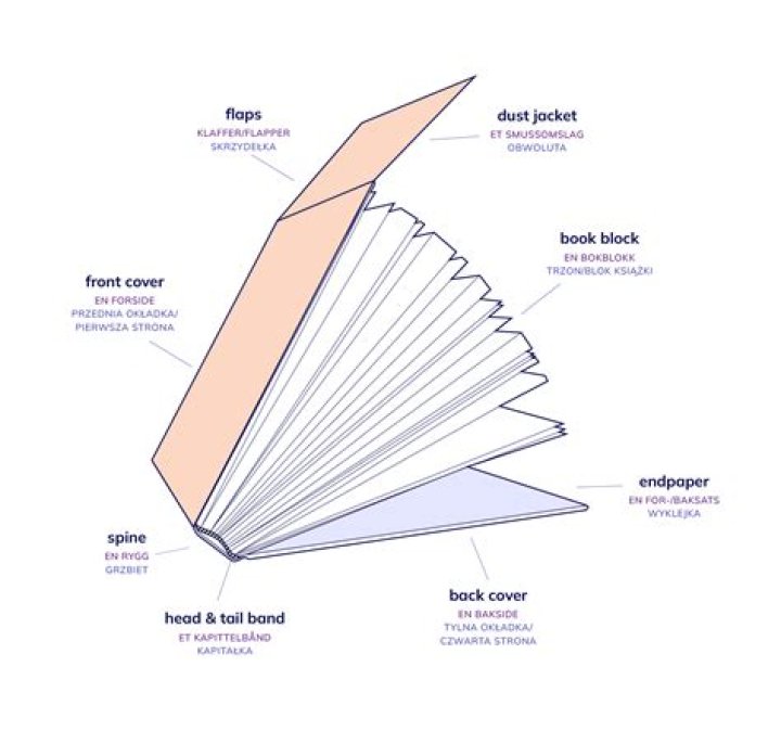 What is the first part of a book called?