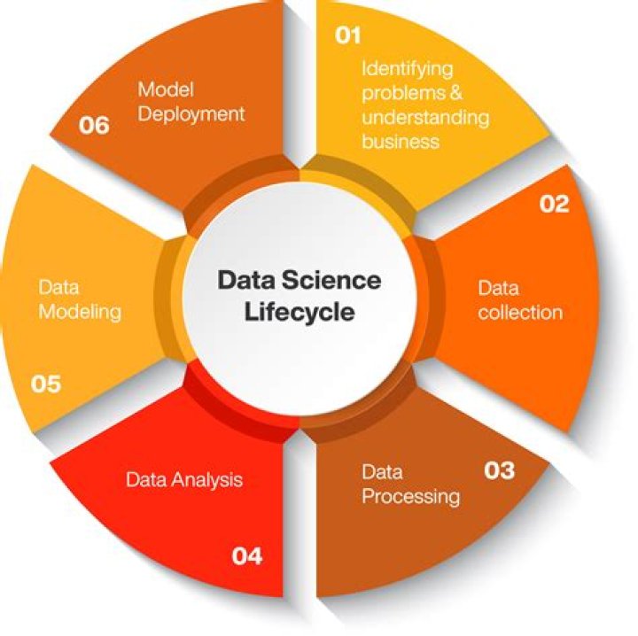 What is the first step in medical coding?