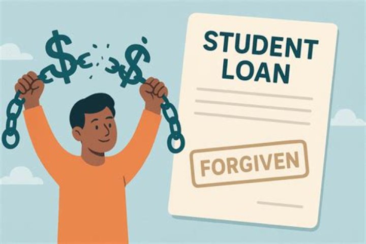 What is the forgiveness loan?