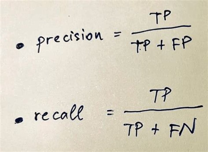 What is the formula for precision?
