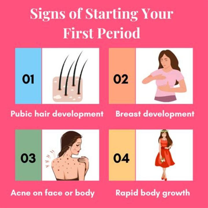 What is the latest age to start your period?