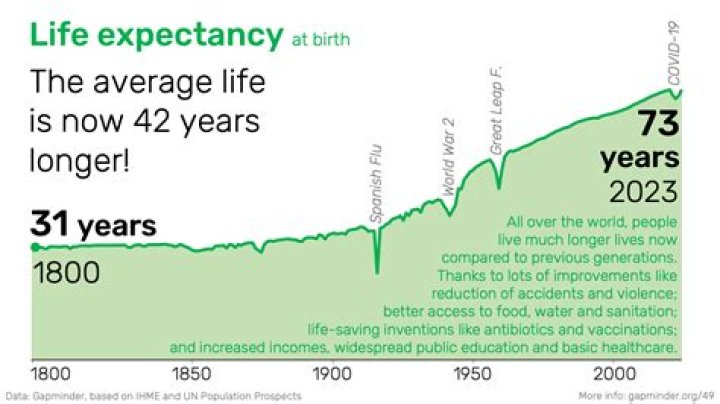 What is the life expectancy of someone with a learning disability?