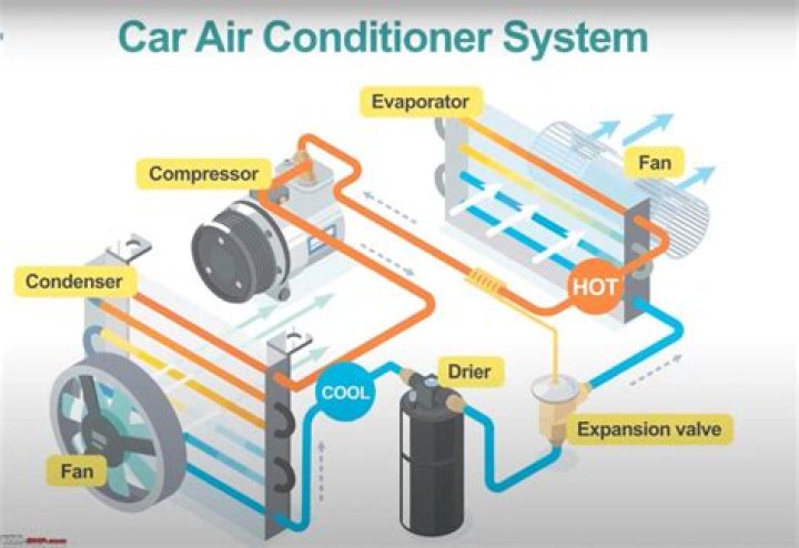 What is the life of AC compressor?