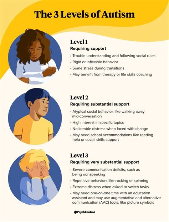 What is the lowest form of autism?