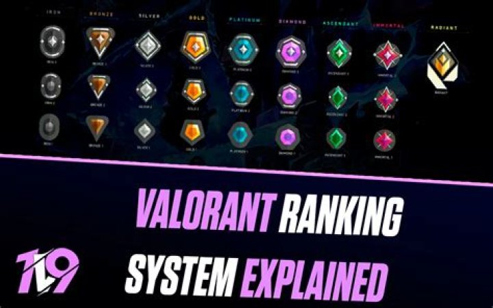 What is the lowest rank in Splatoon 2?