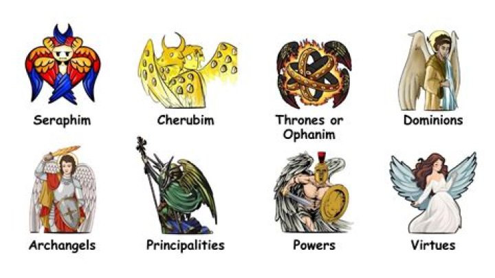 What is the lowest rank of angels?