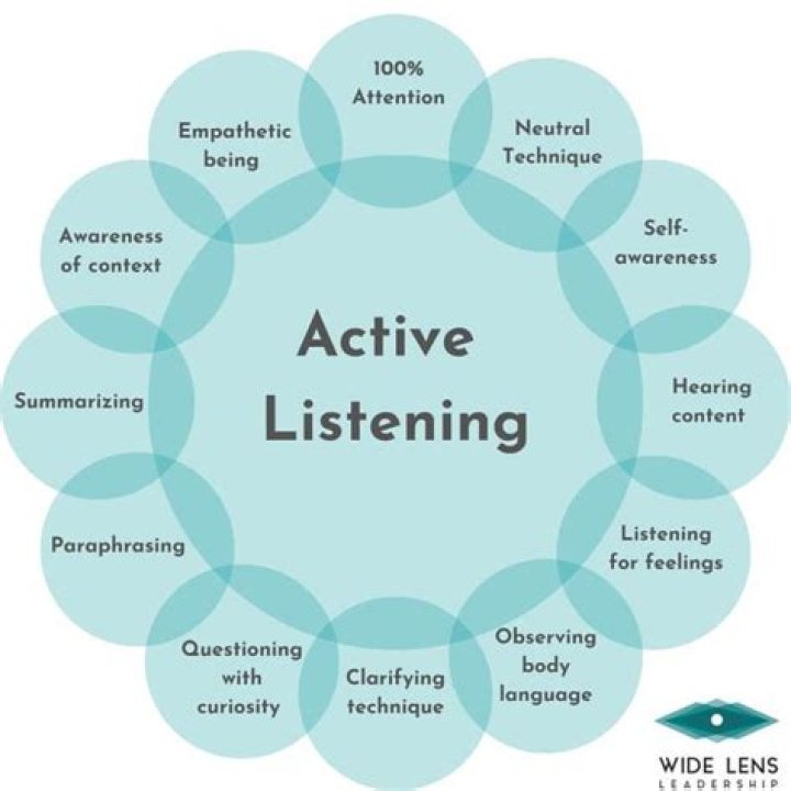 What is the meaning of active resistance?