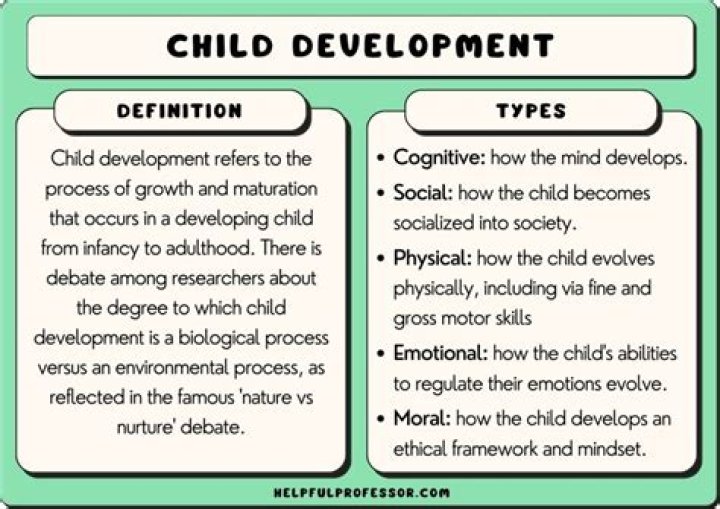 What is the meaning of development of values?