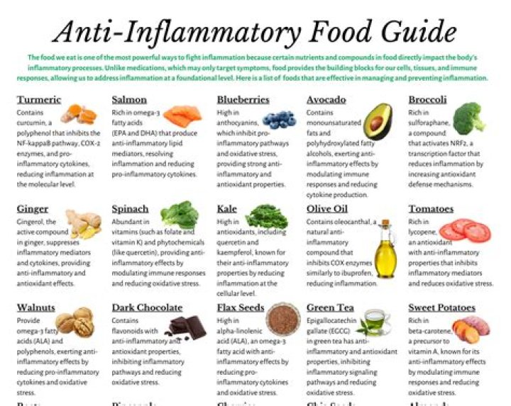 What is the most anti-aging food?