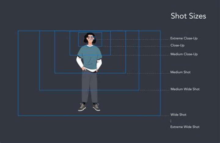 What is the most commonly used camera height?