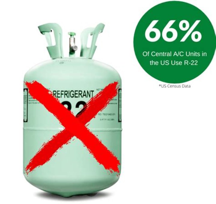 What is the most expensive refrigerant?