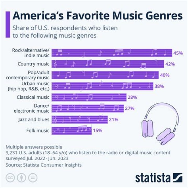 What is the most listened to song in America 2022?
