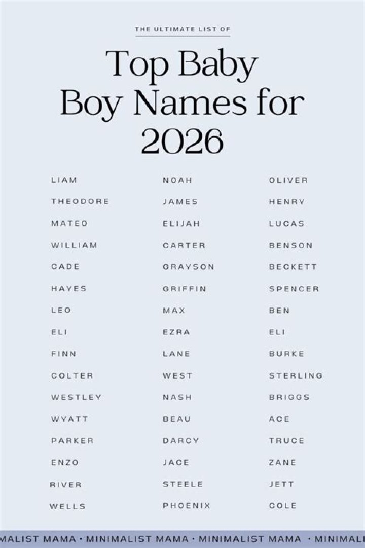 What is the most popular boy's name in Wales?