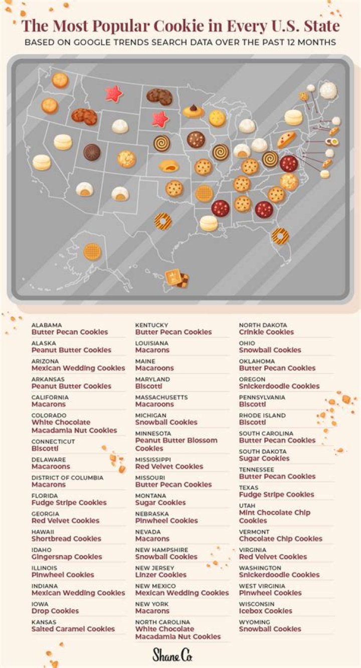 What is the most popular cookie in the world?