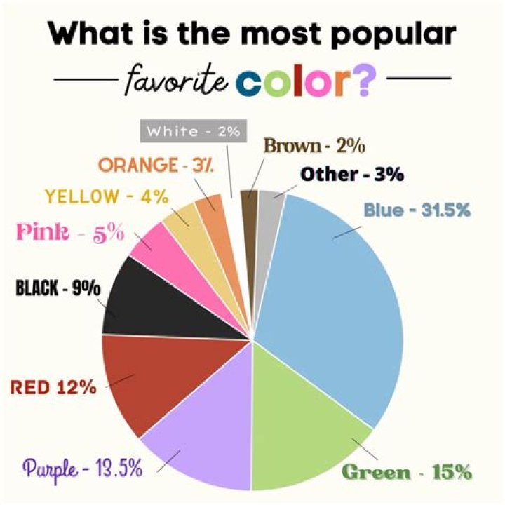 What is the most popular thing to bake?