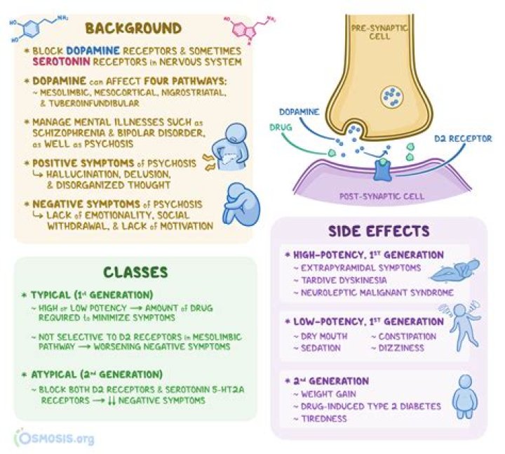 What is the most serious side effect of antipsychotics?