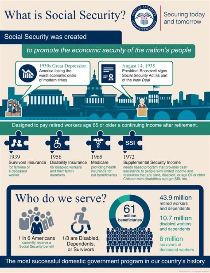 What is the most social security you can receive?