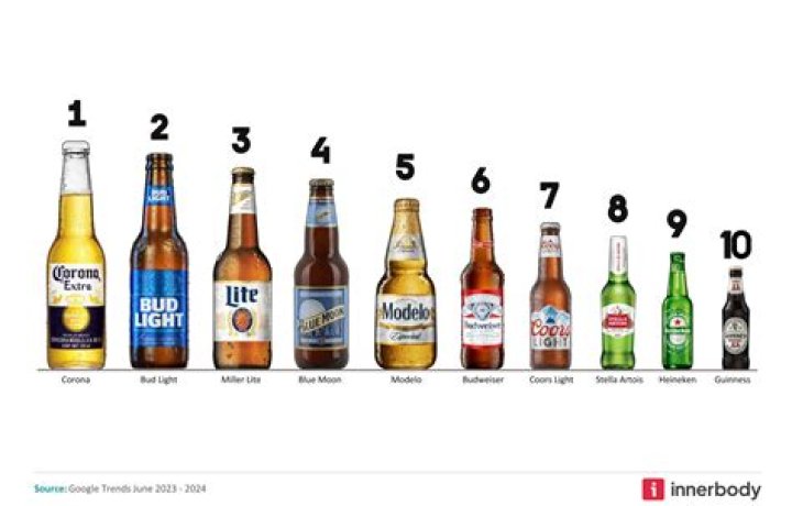 What is the most sold beer 2021?