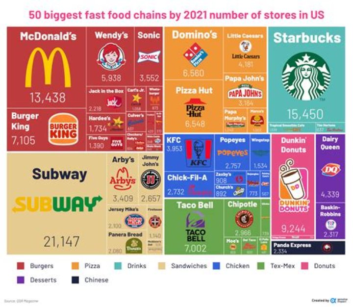 What is the most sold drink in America?