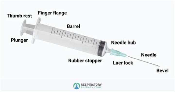 What is the name of injection for dog bite?