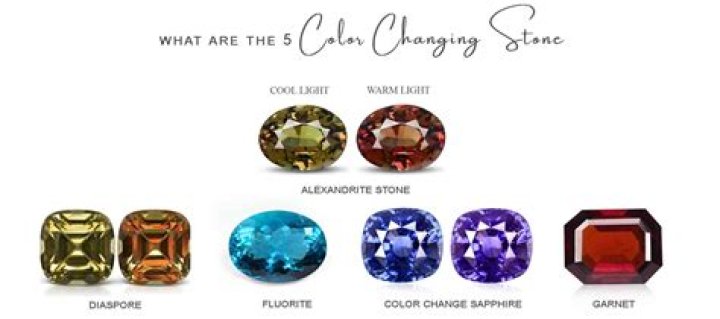 What is the name of the stone that changes color?