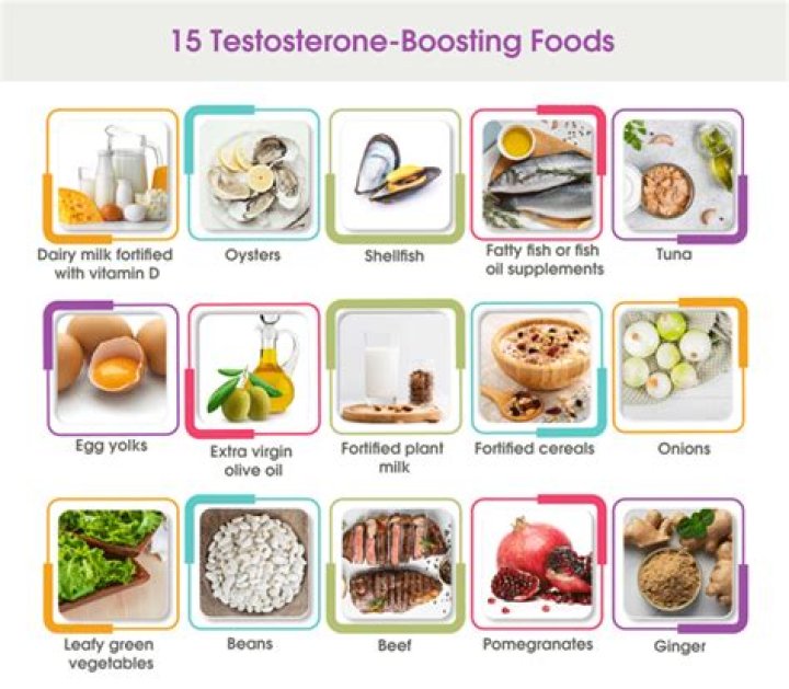 What is the one food that raises testosterone by 52?