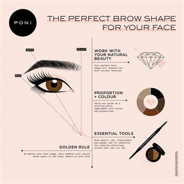 What is the perfect eyebrow?