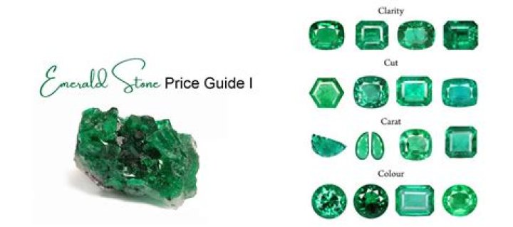 What is the price of emerald?