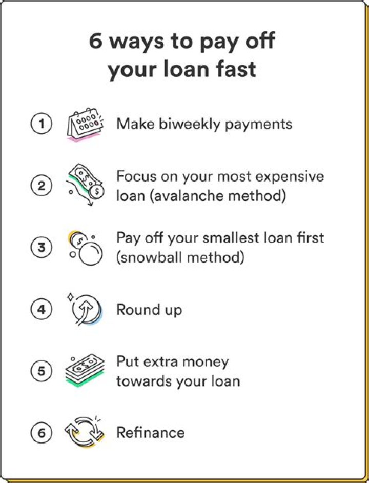 What is the quickest way to pay off your house?
