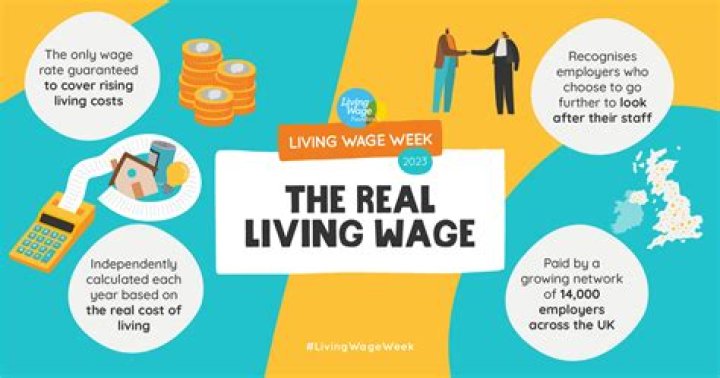 What is the real Living Wage 2022?