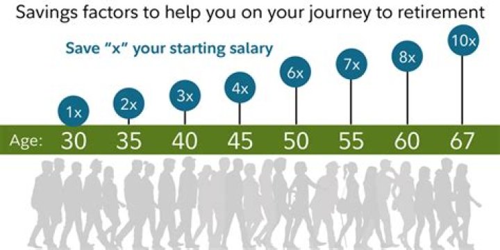 What is the rule of 60 for retirement?