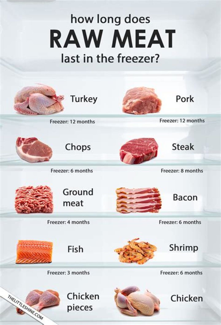 What is the safest meat?