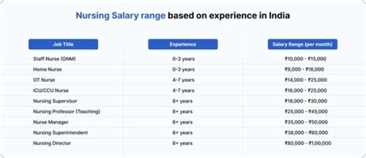 What is the salary of JRF in DRDO?