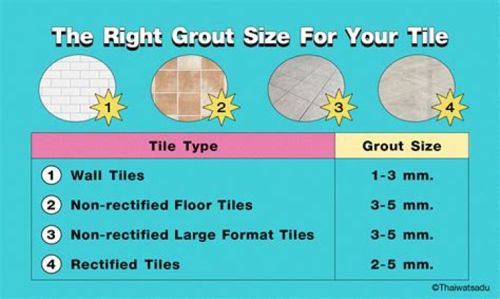 What is the smallest grout line for tile?