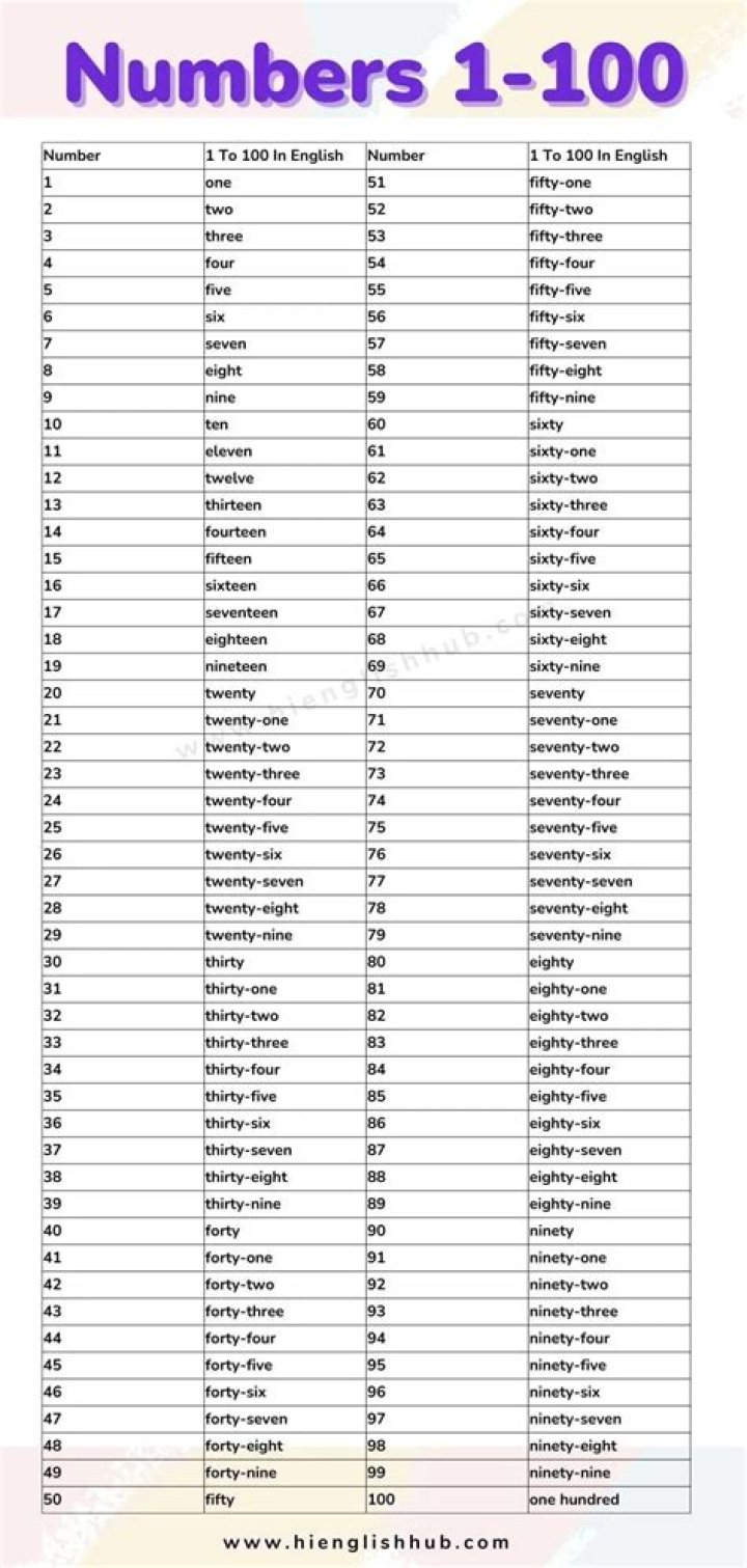 What is the spelling of 120?