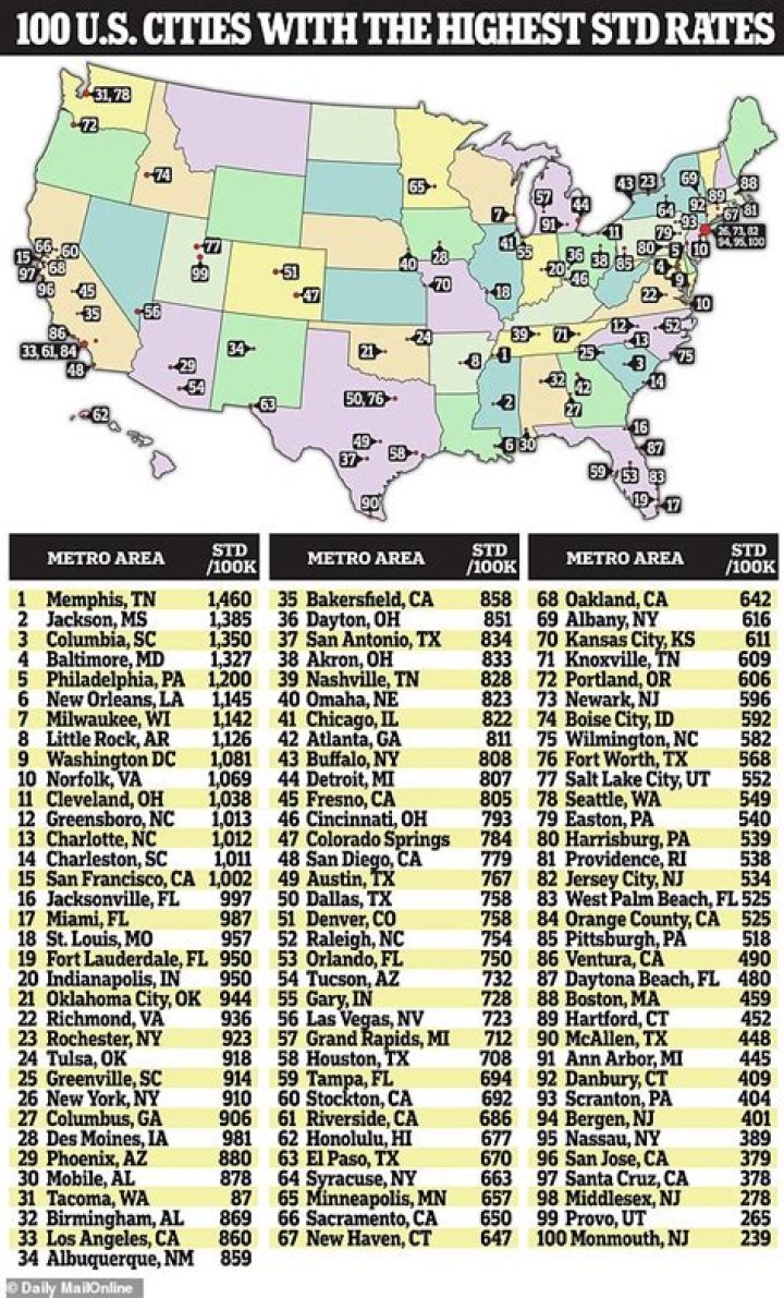 What is the STD capital of the world?